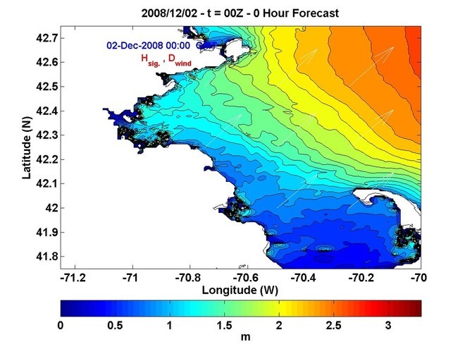 Wave Height Predictions off the coast of Massachusetts © SW